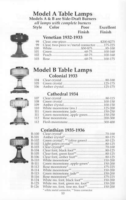 Aladdin Collectors Manual and Price Guide #23: Kerosene Mantle Lamps by JW Courter