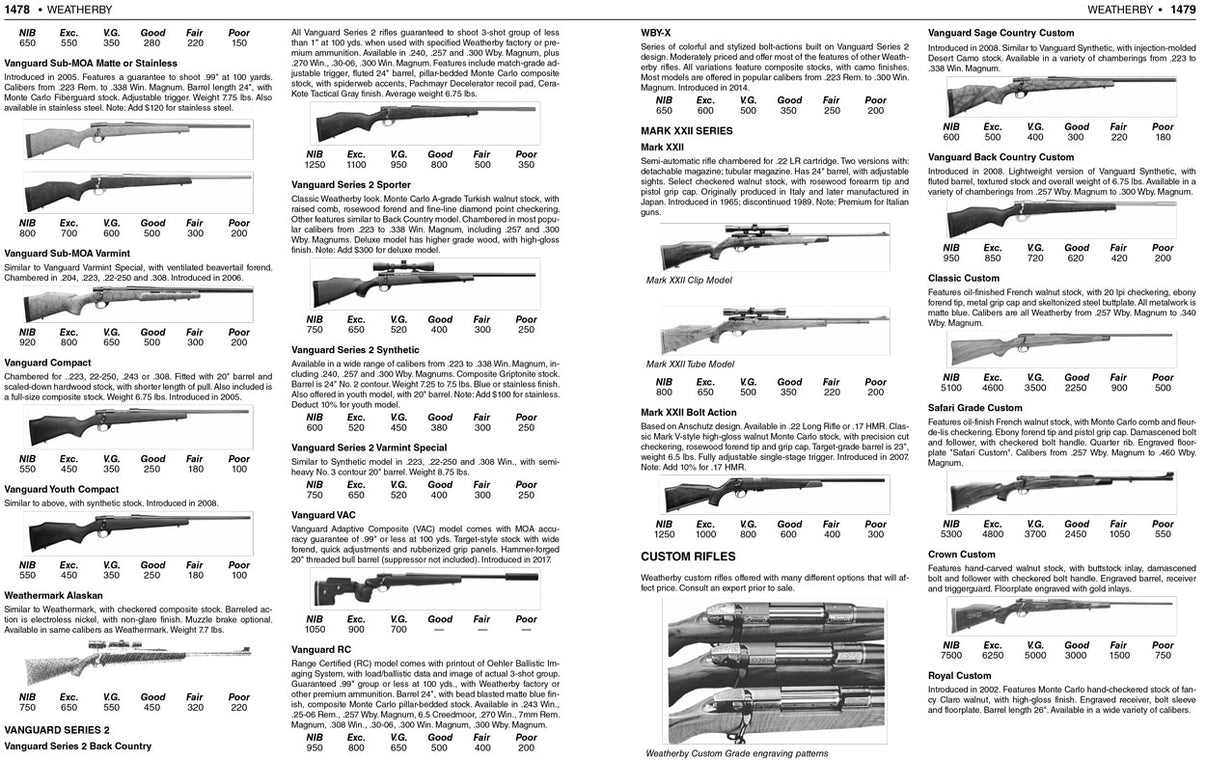 2024 Standard Catalog of Firearms, Illustrated Gun Value Guide ...