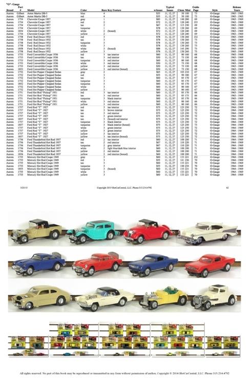 2021 Official Aurora Price Guide to 1960 1983 HO Scale Slot Cars