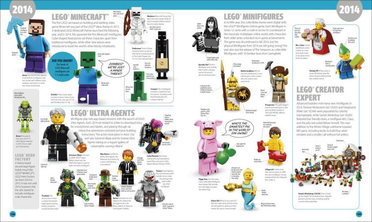 Lego minifigure a visual history 2020 new arrivals