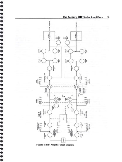 The Seeburg SHP Amplifiers Operation & Troubleshooting Guide, 2nd Ed by Tony Miller